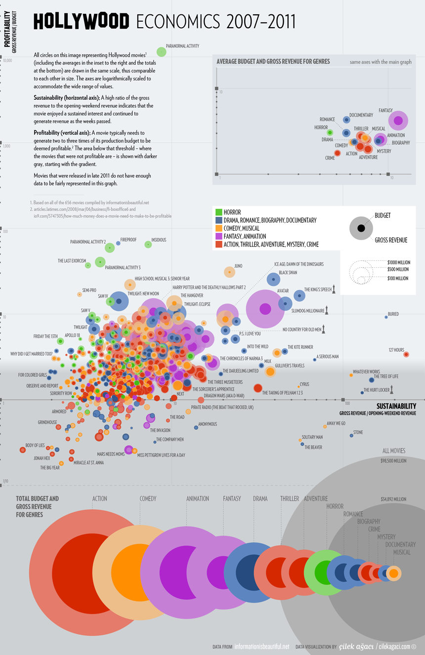 http://denizcemonduygu.com/files/gimgs/th-45_45_cilekagaci-hollywood-economics.png