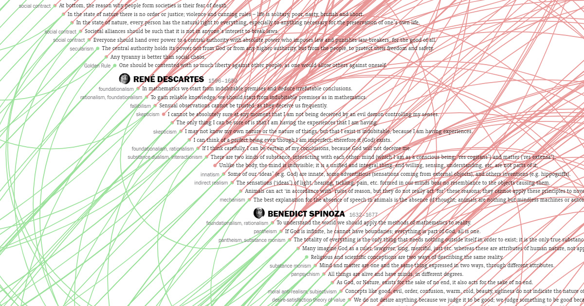 Here’s a surprisingly useful thinking tool for anybody interested in the history of Western philosophy: a sort of garden of forking paths of arg